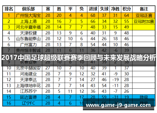 2017中国足球超级联赛赛季回顾与未来发展战略分析 2017中国足球超级联赛赛季回顾与未来发展战略分析