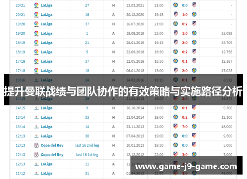 提升曼联战绩与团队协作的有效策略与实施路径分析 提升曼联战绩与团队协作的有效策略与实施路径分析