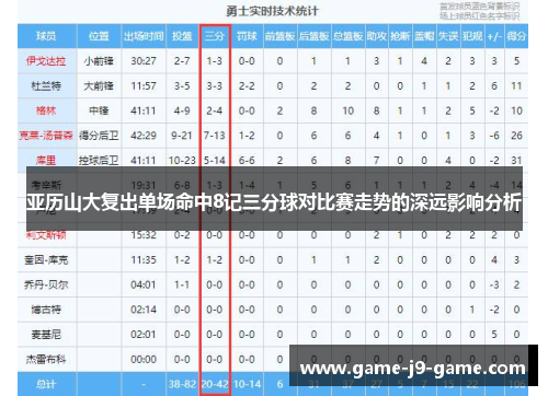 亚历山大复出单场命中8记三分球对比赛走势的深远影响分析 亚历山大复出单场命中8记三分球对比赛走势的深远影响分析