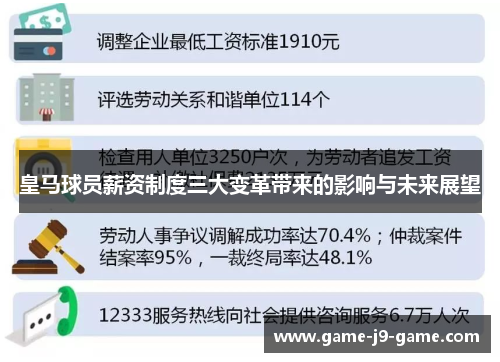 皇马球员薪资制度三大变革带来的影响与未来展望 皇马球员薪资制度三大变革带来的影响与未来展望
