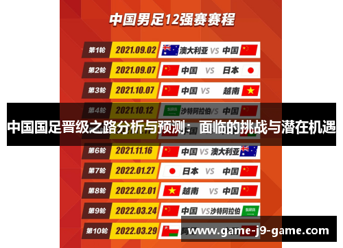 中国国足晋级之路分析与预测:面临的挑战与潜在机遇 中国国足晋级之路分析与预测:面临的挑战与潜在机遇