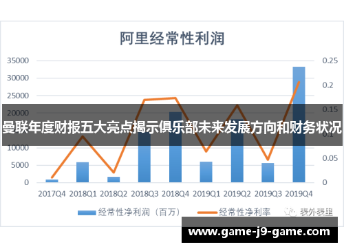 曼联年度财报五大亮点揭示俱乐部未来发展方向和财务状况 曼联年度财报五大亮点揭示俱乐部未来发展方向和财务状况