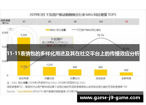 11-11表情包的多样化用途及其在社交平台上的传播效应分析 11-11表情包的多样化用途及其在社交平台上的传播效应分析