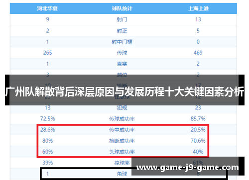 广州队解散背后深层原因与发展历程十大关键因素分析 广州队解散背后深层原因与发展历程十大关键因素分析