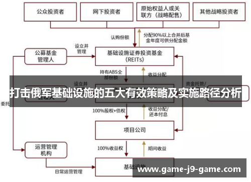 打击俄军基础设施的五大有效策略及实施路径分析 打击俄军基础设施的五大有效策略及实施路径分析