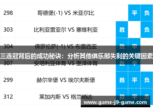 三连冠背后的成功秘诀:分析其他俱乐部失利的关键因素 三连冠背后的成功秘诀:分析其他俱乐部失利的关键因素
