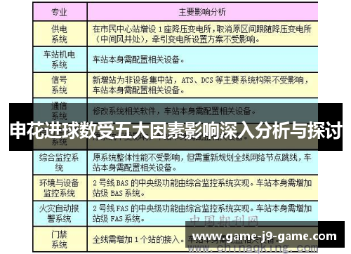 申花进球数受五大因素影响深入分析与探讨