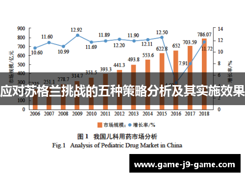 应对苏格兰挑战的五种策略分析及其实施效果 应对苏格兰挑战的五种策略分析及其实施效果