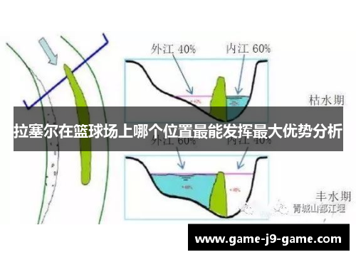 拉塞尔在篮球场上哪个位置最能发挥最大优势分析 拉塞尔在篮球场上哪个位置最能发挥最大优势分析