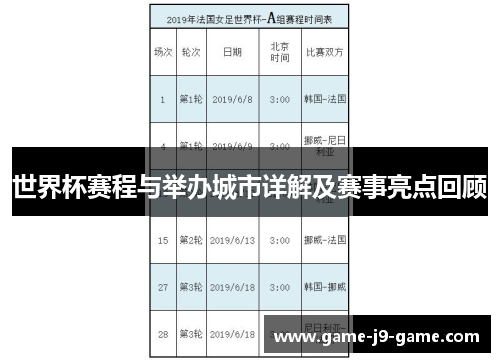 世界杯赛程与举办城市详解及赛事亮点回顾 世界杯赛程与举办城市详解及赛事亮点回顾