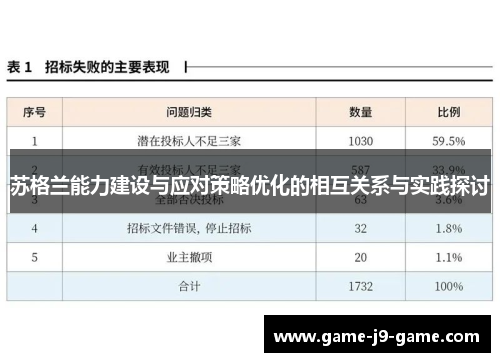 苏格兰能力建设与应对策略优化的相互关系与实践探讨 苏格兰能力建设与应对策略优化的相互关系与实践探讨