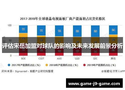 评估宋岳加盟对球队的影响及未来发展前景分析 评估宋岳加盟对球队的影响及未来发展前景分析