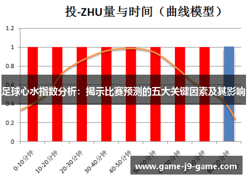 足球心水指数分析：揭示比赛预测的五大关键因素及其影响