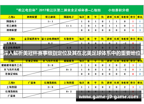 深入解析美冠杯赛事级别定位及其在北美足球体系中的重要地位