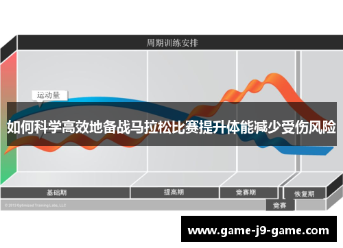 如何科学高效地备战马拉松比赛提升体能减少受伤风险