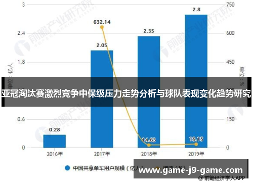 亚冠淘汰赛激烈竞争中保级压力走势分析与球队表现变化趋势研究
