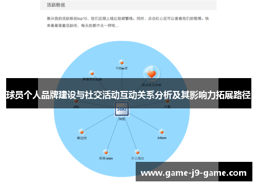球员个人品牌建设与社交活动互动关系分析及其影响力拓展路径