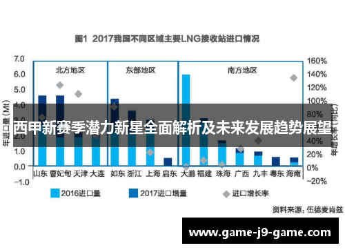 西甲新赛季潜力新星全面解析及未来发展趋势展望 西甲新赛季潜力新星全面解析及未来发展趋势展望